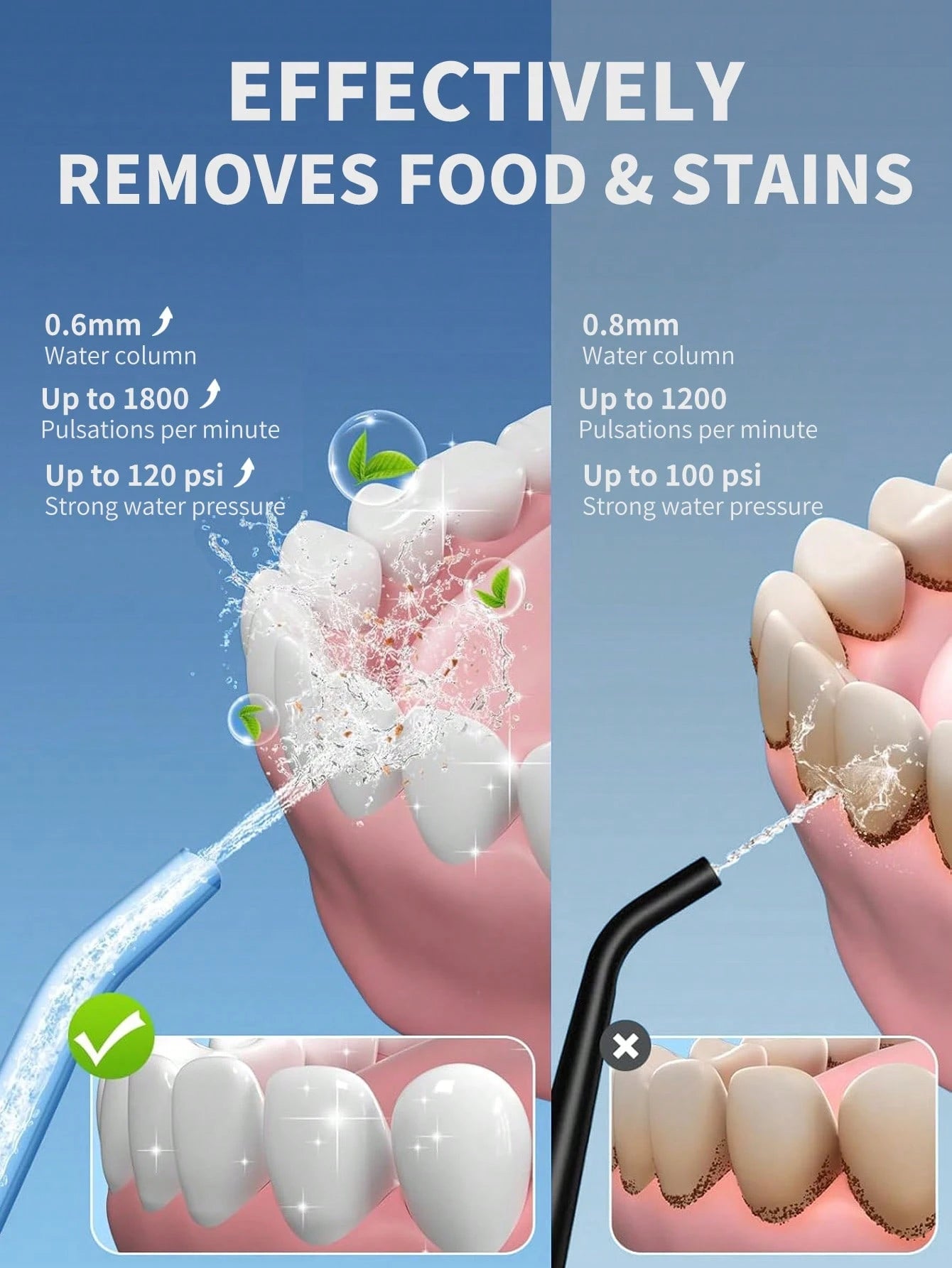 Irrigador Oral – Limpieza Profunda y Sonrisa Saludable Donde Estés
